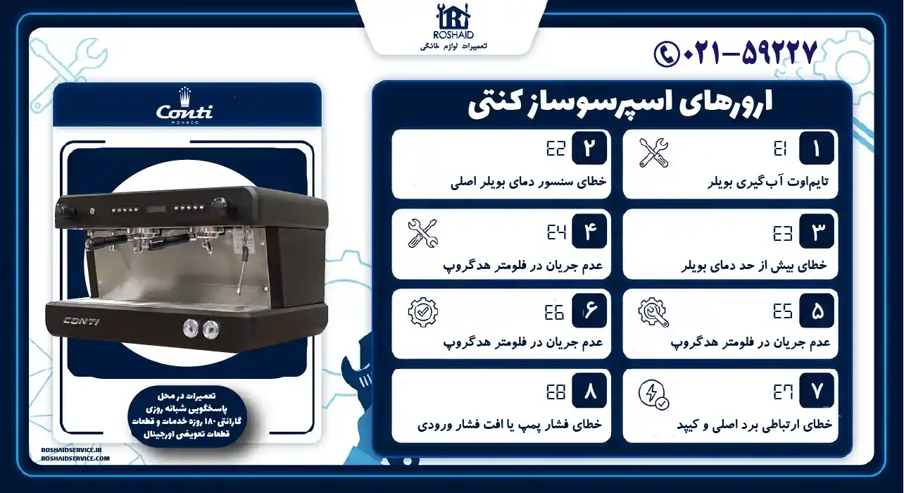ارورهای اسپرسوساز کنتی